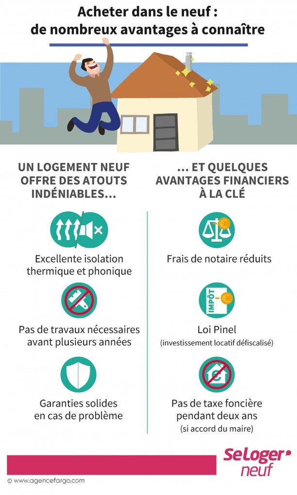 Pour Acheter Votre Logement Neuf Moins Cher Pensez La Nue Propri T