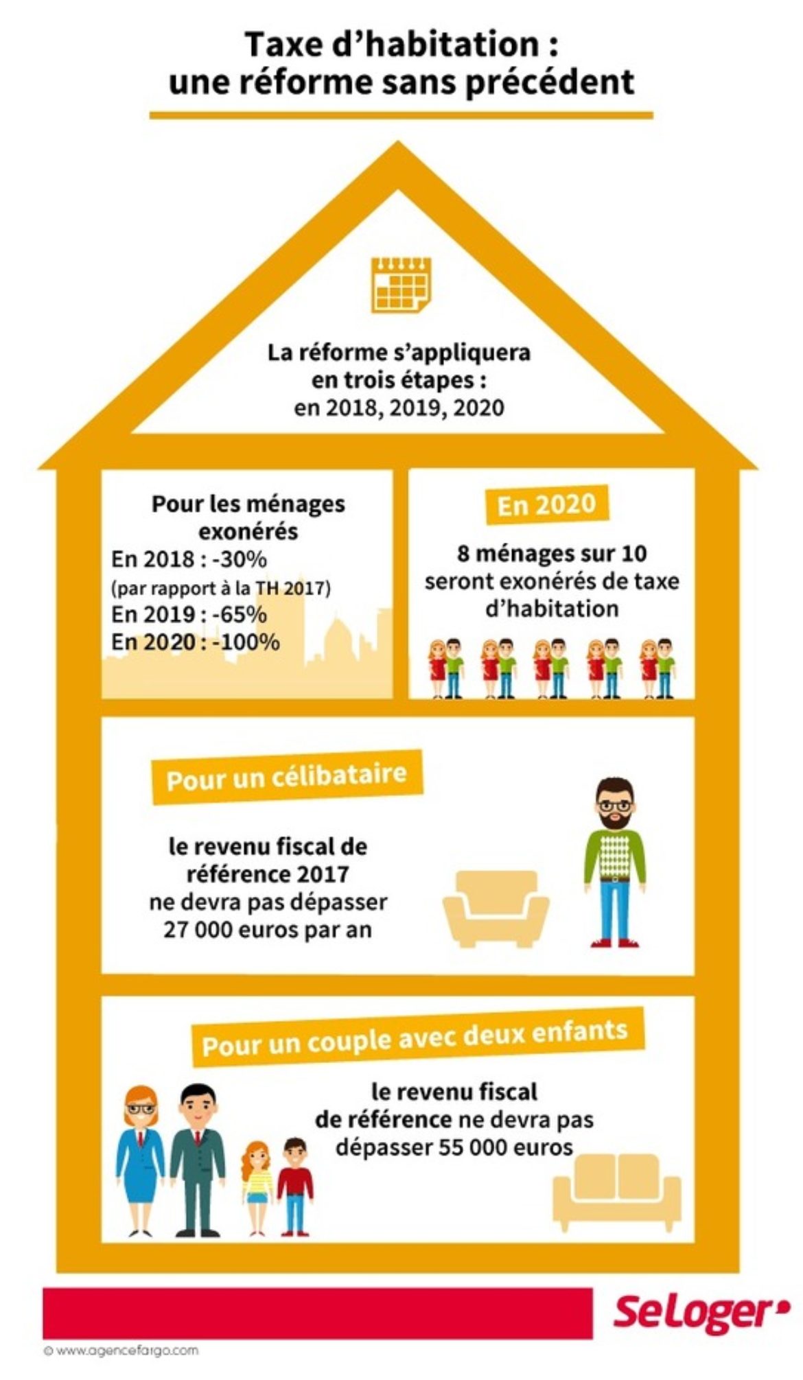 taxe d habitation pour qui consulter ma taxe d’habitation QFB66