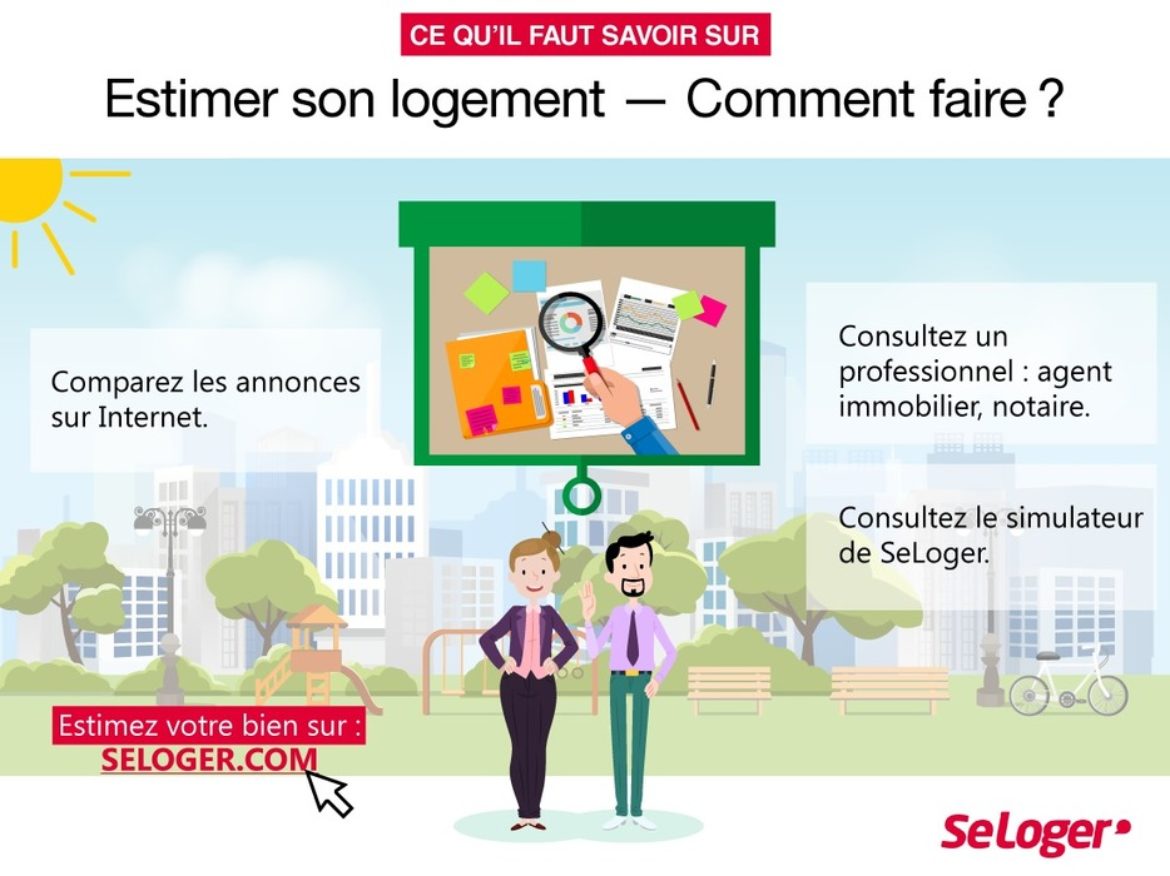 Comment Estimer Le Prix De Mon Logement ? | Immobilier - Agence ...